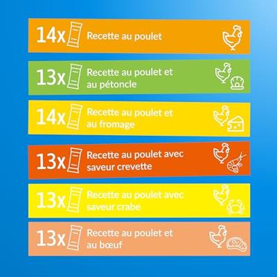 INABA Churu Chicken mix - Kattensnoepje - 80x14g