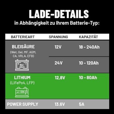 Absina 301015 Druppellader 12 V, 24 V 7.5 A