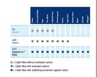 Interieurfilter LA932S - thumbnail