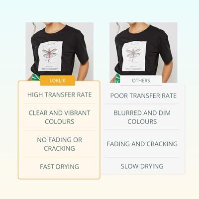 LOKLiK • transferpapier licht 8x