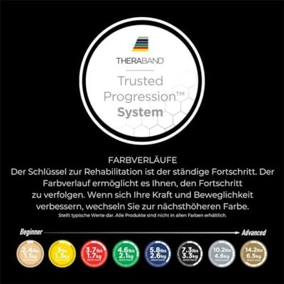 Thera-Band® Toning Band 5,5 meter - Diverse Weerstanden