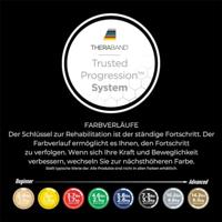 Thera-Band® Toning Band 5,5 meter - Diverse Weerstanden - thumbnail