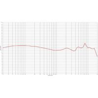 Stagg SPM-435 BK live in-ear monitors - thumbnail