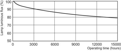 Philips PLT 57W 830 4 pins