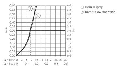 Hansgrohe Talis M54 ééngreeps keukenmengkraan U 220 met stopkraan voor vaatwasser, mat zwart Hansgrohe Talis M54 ééngreeps keukenmengkraan U 220 met stopkraan voor vaatwasser, mat zwart