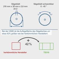 Scheppach Tafelcirkelzaag 8" HS80 1200W zaagblad 210mm toerental 4800 max 48mm - thumbnail