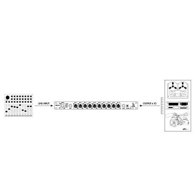 Palmer PB 10 Press Patch Box 10-kanaals