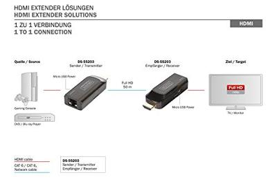 Digitus DS-55203 Extender (verlenging) HDMI Via netwerkkabel RJ45 50 m