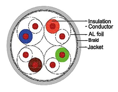 Roline 21.15.0005 Netwerkkabel CAT 8.1 S/FTP Geel 100 m Roline 21.15.0005 Netwerkkabel CAT 8.1 S/FTP Geel 100 m