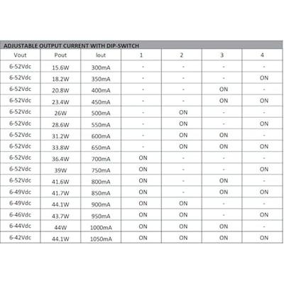 DOTLUX LED-bedieningsapparatuur 1 stuk(s) DOTLUX LED-bedieningsapparatuur 1 stuk(s)