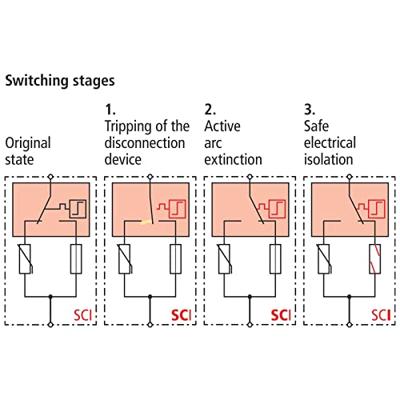 DEHN 952510 DG M YPV SCI 1000 Overspanningsveilige afleider Overspanningsbeveiliging voor: Verdeelkast 40 kA 1 stuk(s) DEHN 952510 DG M YPV SCI 1000 Overspanningsveilige afleider Overspanningsbeveiliging voor: Verdeelkast 40 kA 1 stuk(s)