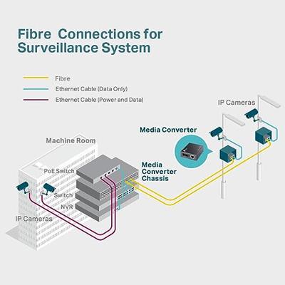 Singlemode Mediaconvertor TP-Link MC110CS 100 Mbps - thumbnail