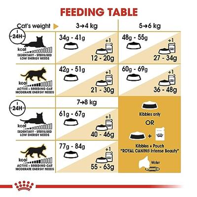 Royal Canin Adult Bengal kattenvoer 2 kg - thumbnail