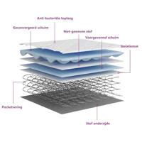 Binnenveringmatras middelhard 180x200 cm - thumbnail
