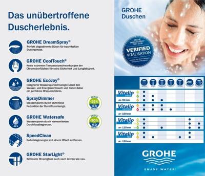 GROHE - 1-straals doucheset met muurbeugel