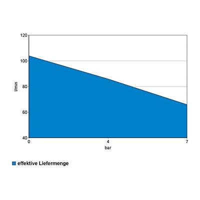 GÜDE 220/08/24 Pneumatische compressor 24 l 8 bar