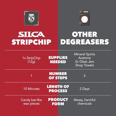 SILCA kettenwachs "strip chip" chain hot wax stripchip SILCA kettenwachs "strip chip" chain hot wax stripchip