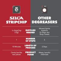 SILCA hete kettingwax "stripchip" chain hot wax stripchip - thumbnail