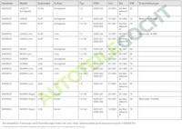 Distributieriemset 530033210 - thumbnail