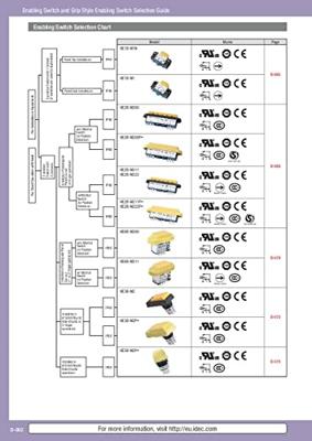 Idec HE2G-21SHE HE2G-21SHE Handvatschakelaar Met NOT-AUS schakelaar 1 stuk(s)