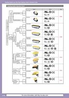 Idec HE2G-21SHE HE2G-21SHE Handvatschakelaar Met NOT-AUS schakelaar 1 stuk(s) - thumbnail