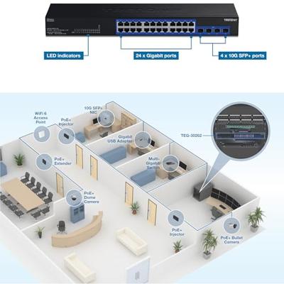 TrendNet TEG-30262 Netwerk switch