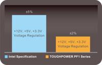 Thermaltake Toughpower PF1 power supply unit 1050 W 24-pin ATX ATX Zwart - thumbnail