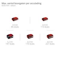 Einhell Professional Power X-Change TP-HD 18/22 D Li BL - Solo SDS-Plus-Accu-boorhamer 18 V 3 Ah Li-ion - thumbnail