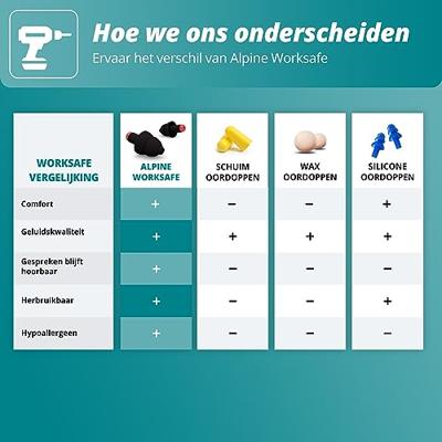 Alpine Worksafe Oordop Zwart - thumbnail