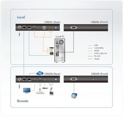 ATEN KVM-Umschalter KVM-extender HDMI Toetsenbord 4096 x 2160 Pixel ATEN KVM-Umschalter KVM-extender HDMI Toetsenbord 4096 x 2160 Pixel