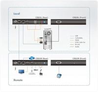 ATEN KVM-Umschalter KVM-switch HDMI 4096 x 2160 Pixel - thumbnail
