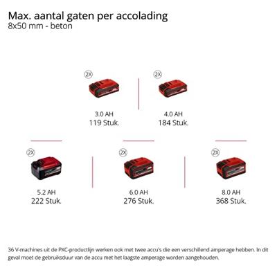 Einhell Professional HEROCCO 36/28 SDS-Plus-Accu-boorhamer 36 V Li-ion Brushless, Zonder accu, Zonder lader, Incl. koffer
