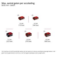 Einhell Professional HEROCCO 36/28 SDS-Plus-Accu-boorhamer 36 V Li-ion Brushless, Zonder accu, Zonder lader, Incl. koffer - thumbnail