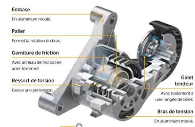 Multiriem set 6PK1538K1 Multiriem set 6PK1538K1