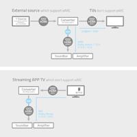 Nedis ACON3435AT Digitale Audioconverter 2-wegs Input: Dc Power / 1 X Hdmi™ Input Output: 2x Hdmi™ Output Earc Automatisch Antraciet - thumbnail