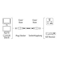 Hama Antennekabel Coaxstekker - Coaxkoppeling Verguld 7,5 M 100 DB - thumbnail