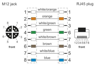 Metz Connect 142M2X25050 M12 Netwerkkabel, patchkabel CAT 6A S/FTP 5.00 m Groen PUR-mantel, Zuurbestendig, Ozonbestendig, UV-bestendig, Geschikt voor