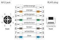 Metz Connect 142M2X25050 M12 Netwerkkabel, patchkabel CAT 6A S/FTP 5.00 m Groen PUR-mantel, Zuurbestendig, Ozonbestendig, UV-bestendig, Geschikt voor - thumbnail