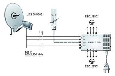 Kathrein EXR 158 Satelliet multiswitch Ingangen (satelliet): 5 (4 satelliet / 1 terrestrisch) Aantal gebruikers: 8