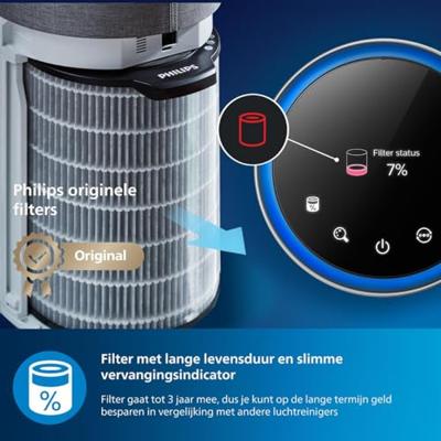 Philips -luchtzuiveraar - 4000i-serie