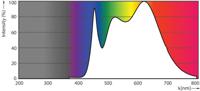 Philips LEDspot ExpertColor GU5.3 MR16 6.5W 940 36D MASTER | Dimbaar - Vervangt 35W - thumbnail