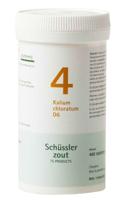 Pfluger Celzout 04 Kalium Chloratum D6 Tabletten - thumbnail
