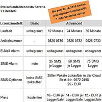 testo 0572 2035 Saveris 2-H2 Multidatalogger Te meten grootheid Temperatuur, Luchtvochtigheid -30 tot 70 °C 0 tot 100 % Hrel - thumbnail