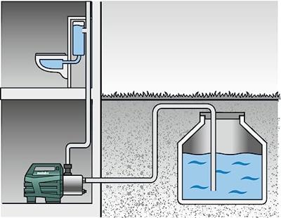 Metabo Huiswaterpomp HWAI 4500 Inox - 600979000
