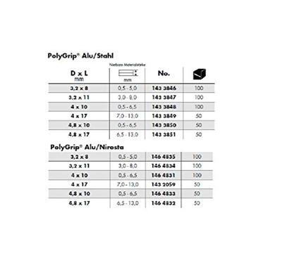 Gesipa 1432059 Popnagel (Ø x l) 4 mm x 17 mm RVS Aluminium 50 stuk(s) Gesipa 1432059 Popnagel (Ø x l) 4 mm x 17 mm RVS Aluminium 50 stuk(s)