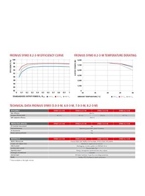 Fronius 4,210,041 4,210,041 Omvormer 7000.000 W Fronius 4,210,041 4,210,041 Omvormer 7000.000 W