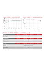 Fronius 4,210,041 4,210,041 Omvormer 7000.000 W - thumbnail