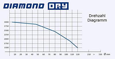 DIAMANTBOOR 5MM 09031005