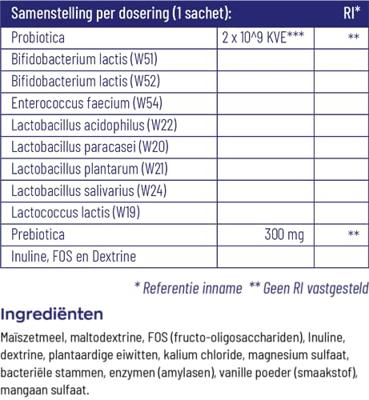 Vitakruid Symflora® Original Pre- en Probiotica 8 stammen