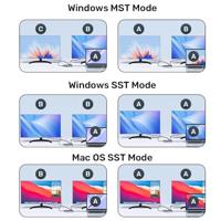 UNITEK ACTIEVE HUB USB-C 2X HDMI 4K, RJ45, PD 100W - thumbnail